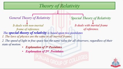Special Theory of Relativity