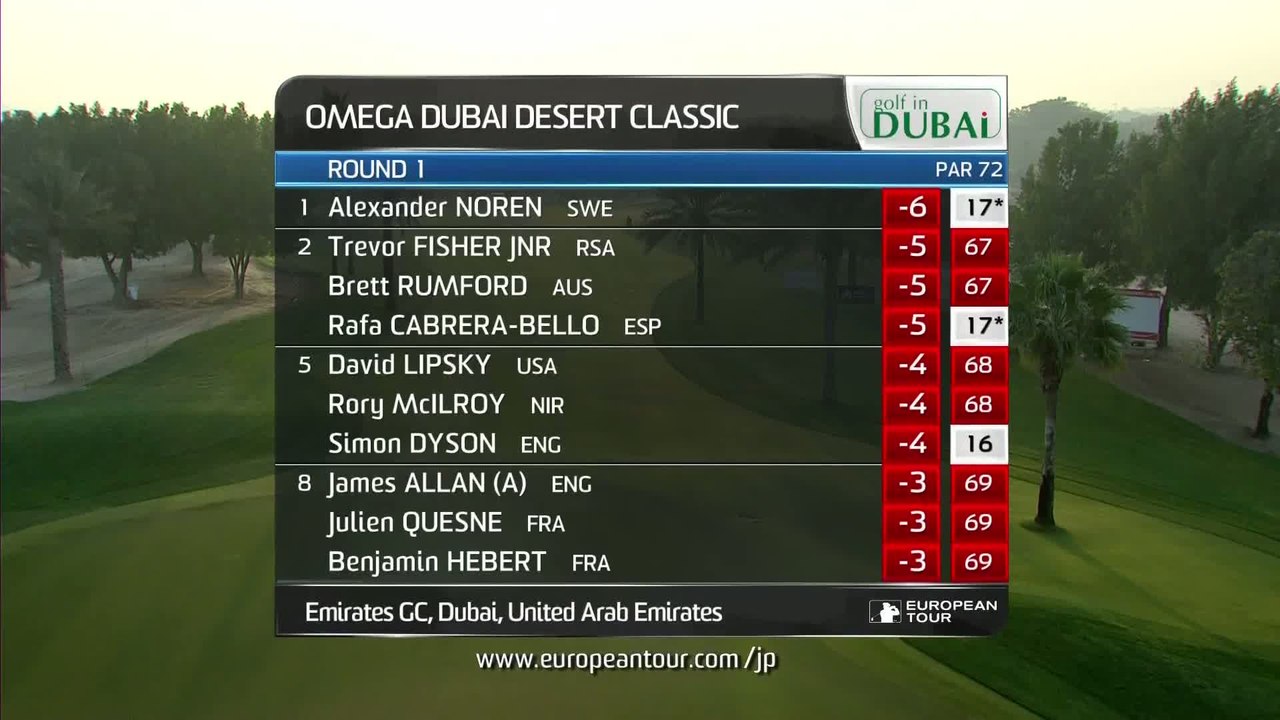 Golf - Dubai Classic : Les meilleurs coups du premier tour (session du matin)