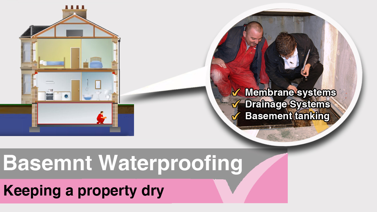 Basement waterproofing