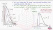 Intensity Distribution Diagram , Plank's Assumptions & The Photon