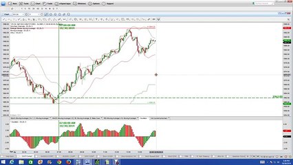 Nadex | Nadex Binary Options Trading Signals | High Frequency Trading