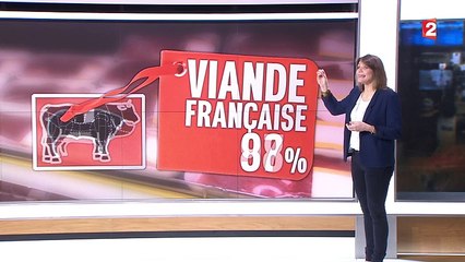 Consommation : les éleveurs réclament des étiquetages pour inciter à consommer français