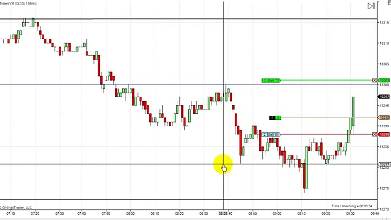 Dowscalper - Scalping Jan 8 2013