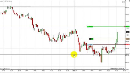 Dowscalper - Scalping Jan 8 2013