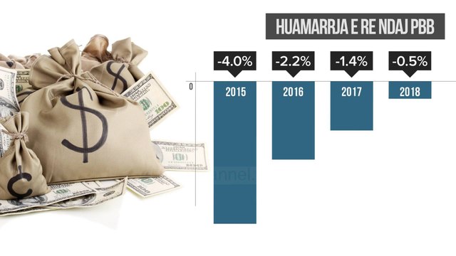 Program për uljen e borxhit, deri në 2017 do të bjerë me 4.6% - Top Channel Albania - News - Lajme
