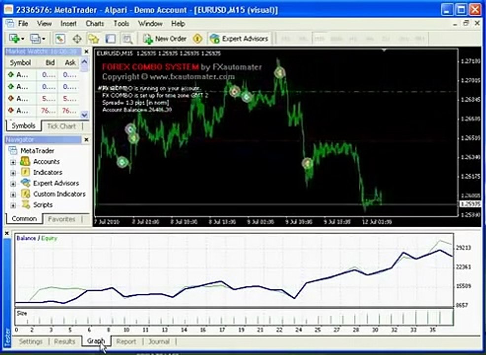 Forex Combo System | Look At Forex Combo System In Action