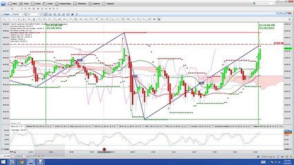Nadex Binary Options Trading Signals Market Recap 05 28 2015