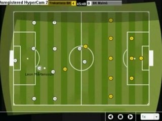 BK Malmö