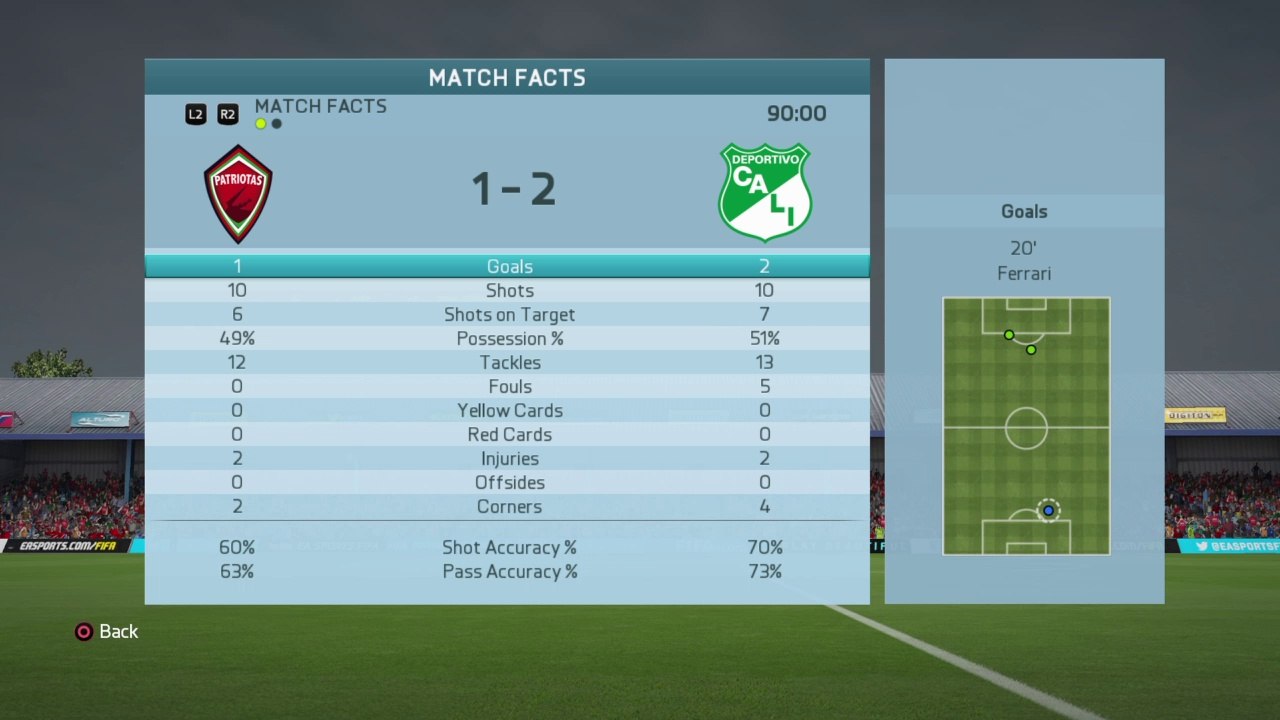 vs Patriotas || Stats and highlights