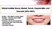 Global Invisible Braces Market: Trends, Opportunities and Forecasts (2016-2021) - New Report by Azoth Analytics