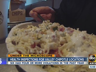 Health inspections for Valley Chipotle locations