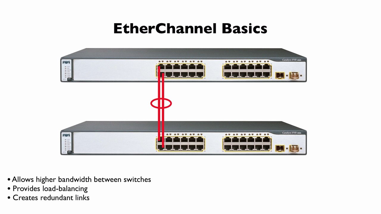 280.EtherChannel Theory