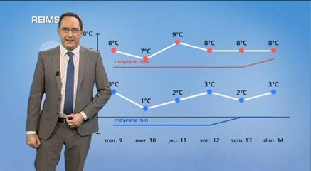 Météo semaine prochaine : douceur et instabilité