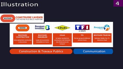 Cours 2 Module 4 - La segmentation stratégique