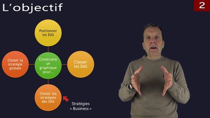 Cours 2 Module 6 - Modèle du BCG (1/4)