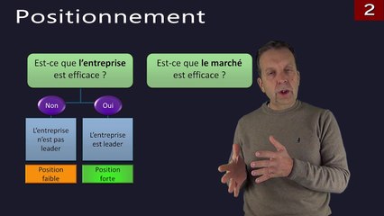 Cours 2 Module 6  - Modèle du BCG (2/4)