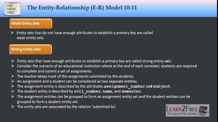 Entity Relationship Model Tutorial in Urdu-03
