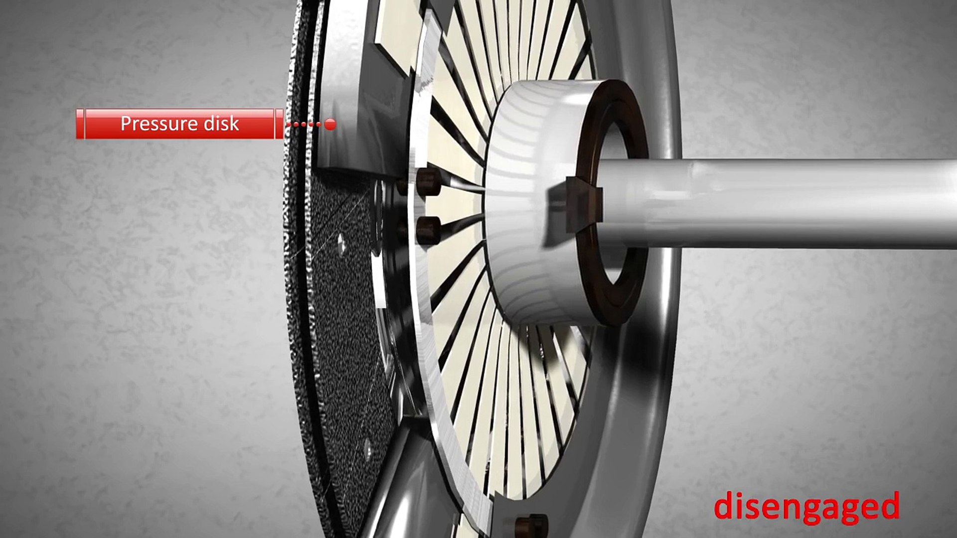 How a clutch works! (Animation) - Dailymotion Video