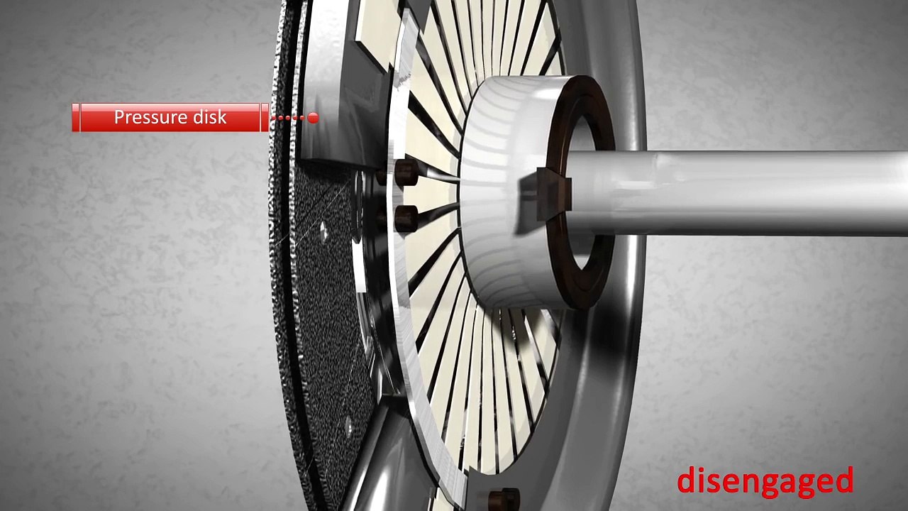 How a clutch works! (Animation)