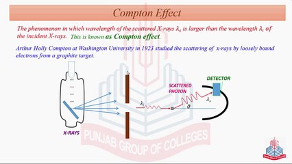 Compton Effect