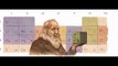Dmitri Mendeleev Kimdir,Dmitri Mendeleevin 182. Doğum Günü