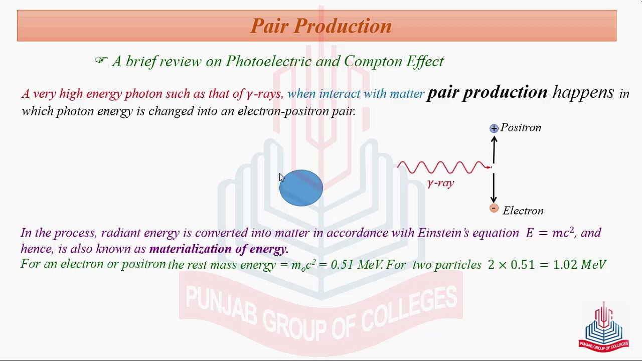 Pair Production