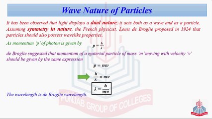 Wave Nature of Particles
