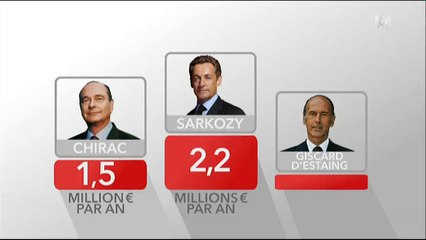 Combien coûtent nos anciens Président à l'Etat tous les ans ? Regardez