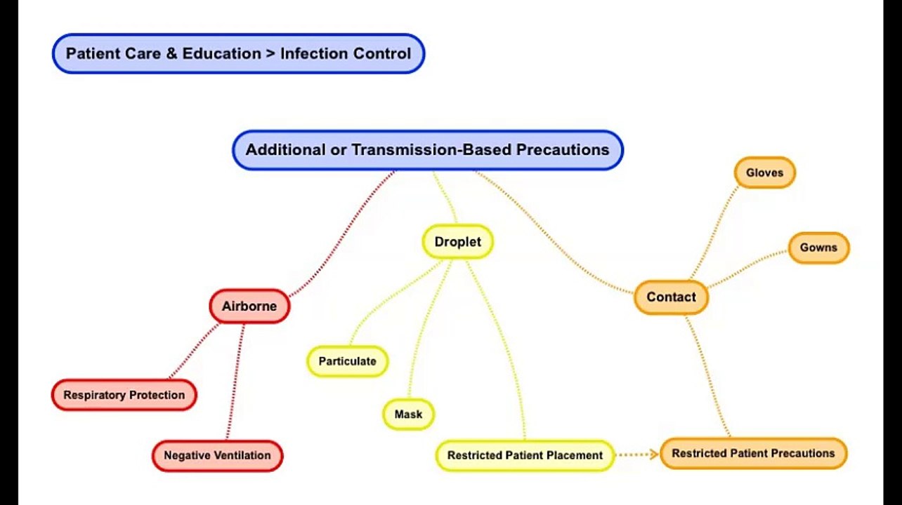 transmission based precautions include isolation video Dailymotion