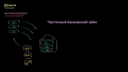 Частичное банковское резервирование - обзор (Денежная система)