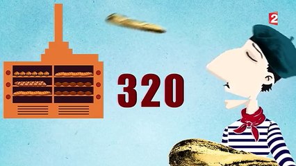 Chiffre du 20 heures : six milliards de baguettes sont produites chaque année en France