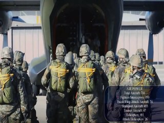 Top 10 Most Powerful Military Countries In The World