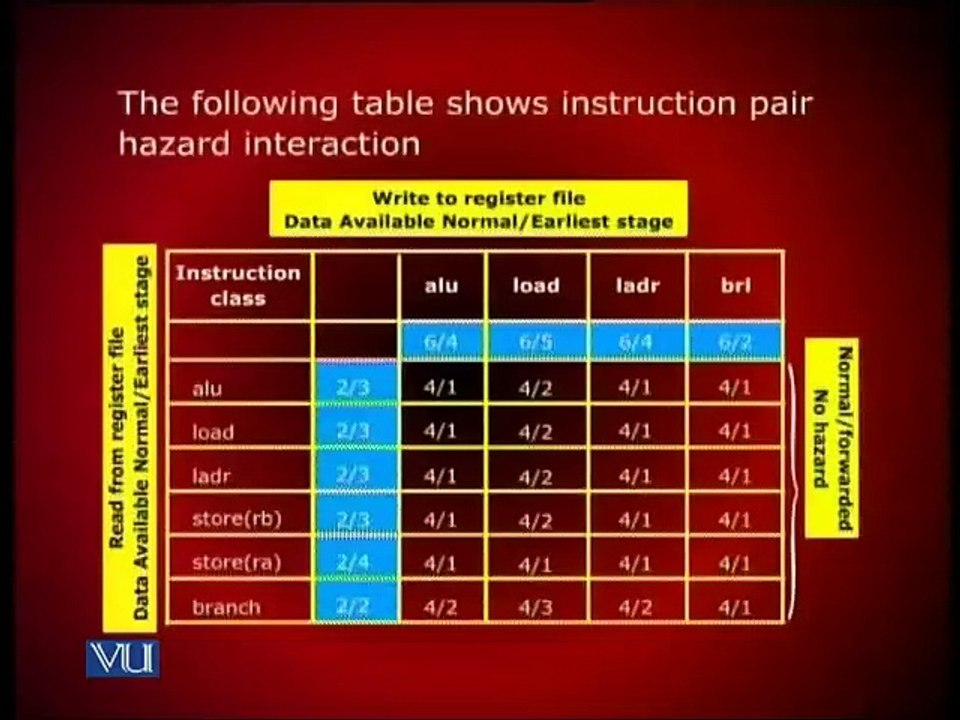 CS501 Lecture 21