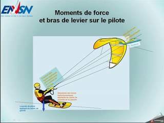 Moments de force sur le pilote