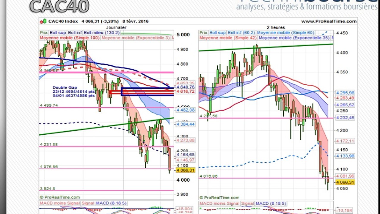 CAC40 09/02/16