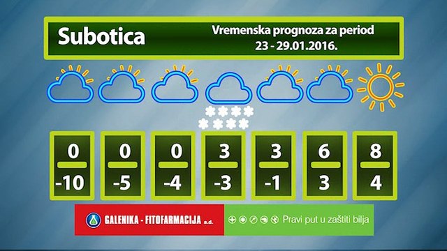 Vremenska prognoza za period 23-29.01.2016.