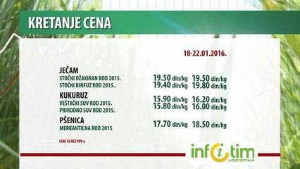 Kretanje cena poljoprivrednih proizvoda za period 18-22.01.2016.