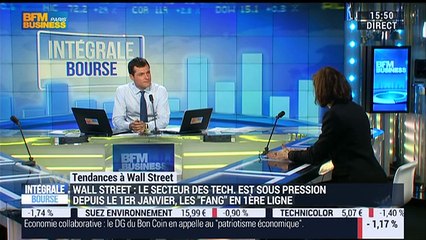 Les tendances à Wall Street: Le secteur des technologies américaines est sous pression depuis le 1er janvier – 09/02