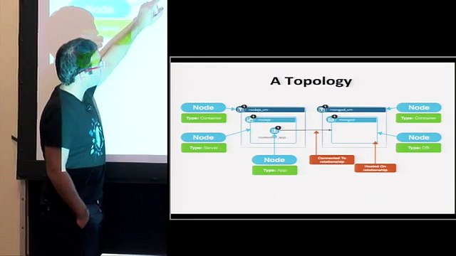 Deployment Automation on CloudStack with TOSCA and Cloudify - CloudStack Collab Conf