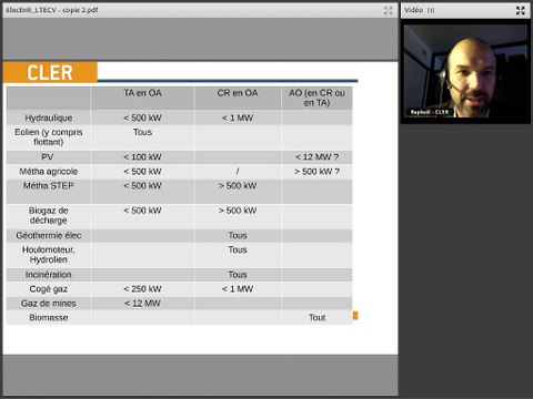 Mardi de la Transition Energétique : Système de soutien à l'électricité renouvelable 2/2