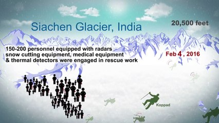 Explained  The Miraculous Rescue Of The Siachen Soldier
