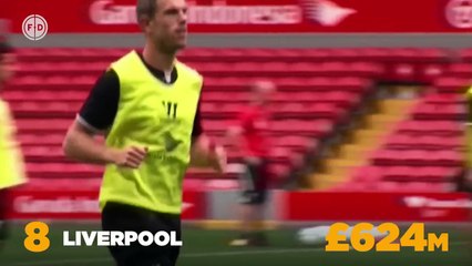 Top 10 Richest Football Clubs 2016