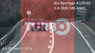 Vidéo : le 0 à 100 km/h à bord du Kia Sportage 4 (2016)