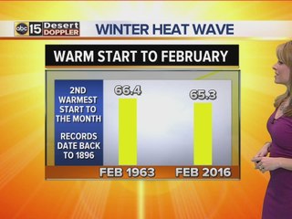 Amber Sullins' weather forecast for Wednesday, February 10