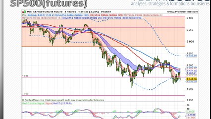 SP500 Analysis by Stéphane Ceaux-Dutheil 📈