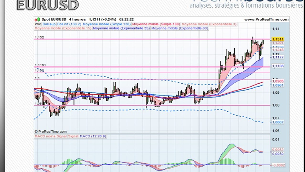 EURUSD 11/02/16
