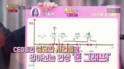 160304.나의 머니 파트너 ; 옆집의 CEO들 11회