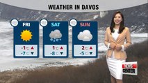 Weather in Davos