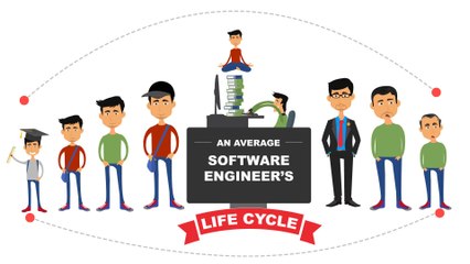 The Lifecycle Of A Software Engineer | Put Chutney