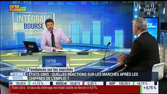 Les tendances sur les marchés: Comment réagissent les marchés après la publication des chiffres de l'emploi américain ? - 04/03